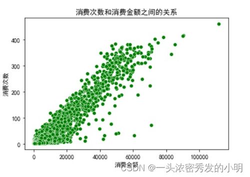 電子產(chǎn)品銷(xiāo)售數(shù)據(jù)分析報(bào)告